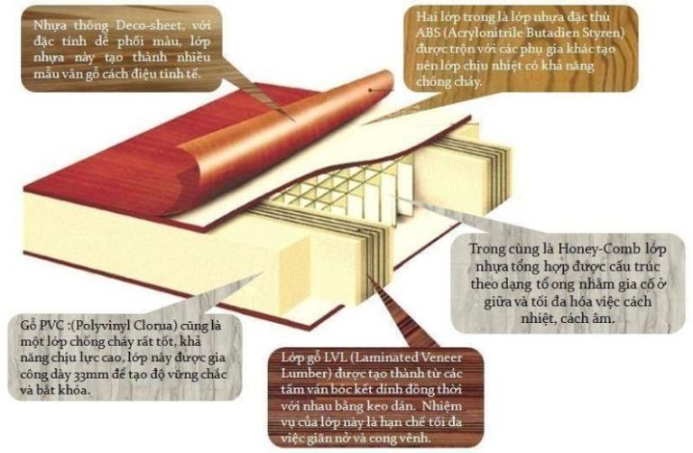 Cửa Nhựa ABS Hàn Quốc KOS.102-K1129 19 ABS
