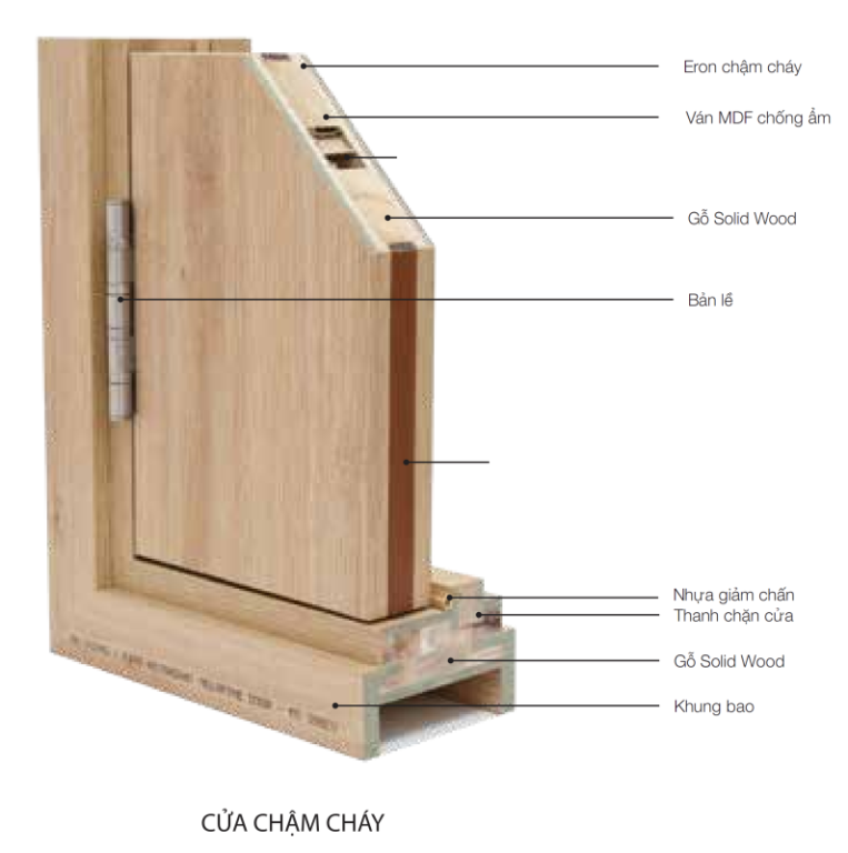 Cửa Gỗ Chống Cháy GCC-P1GL 21 Cau tao cua GCC