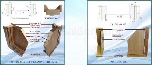 CỬA GỖ CAO CẤP SAIGONDOOR Cua go cong nghiep MDF Laminate P1R1 11 Cấu tạo cửa gỗ cao cấp SaiGonDoor