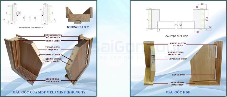 CỬA GỖ CAO CẤP SAIGONDOOR Cua go cong nghiep MDF Laminate P1R1 8 Cấu tạo cửa gỗ cao cấp SaiGonDoor